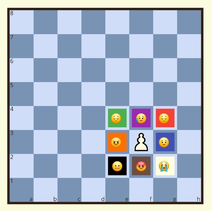 Helping Children Cope With Losing in&nbsp;Chess